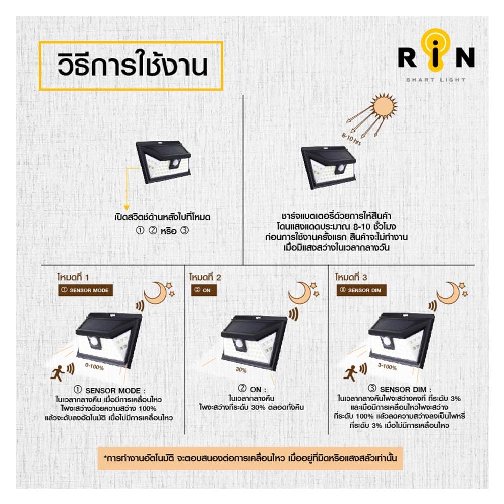ไฟผนังภายนอก SOLAR RIN 216124401 8.8 วัตต์ COOL WHITE สีดำ