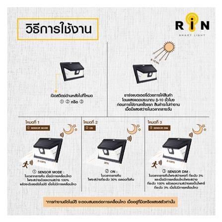 ไฟผนังภายนอก SOLAR RIN 216124401 8.8 วัตต์ COOL WHITE สีดำ_4
