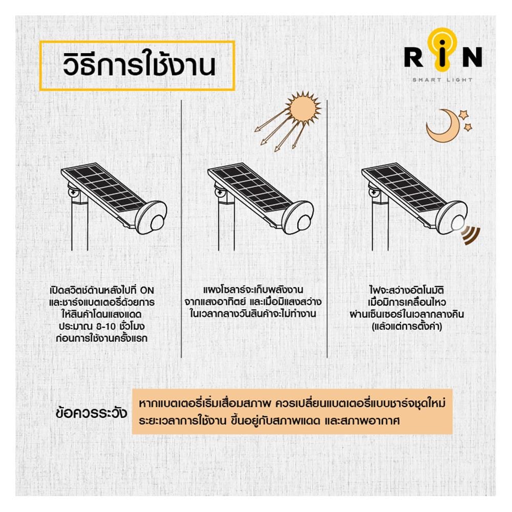 ไฟปักดิน RIN 216100804 4วัตต์