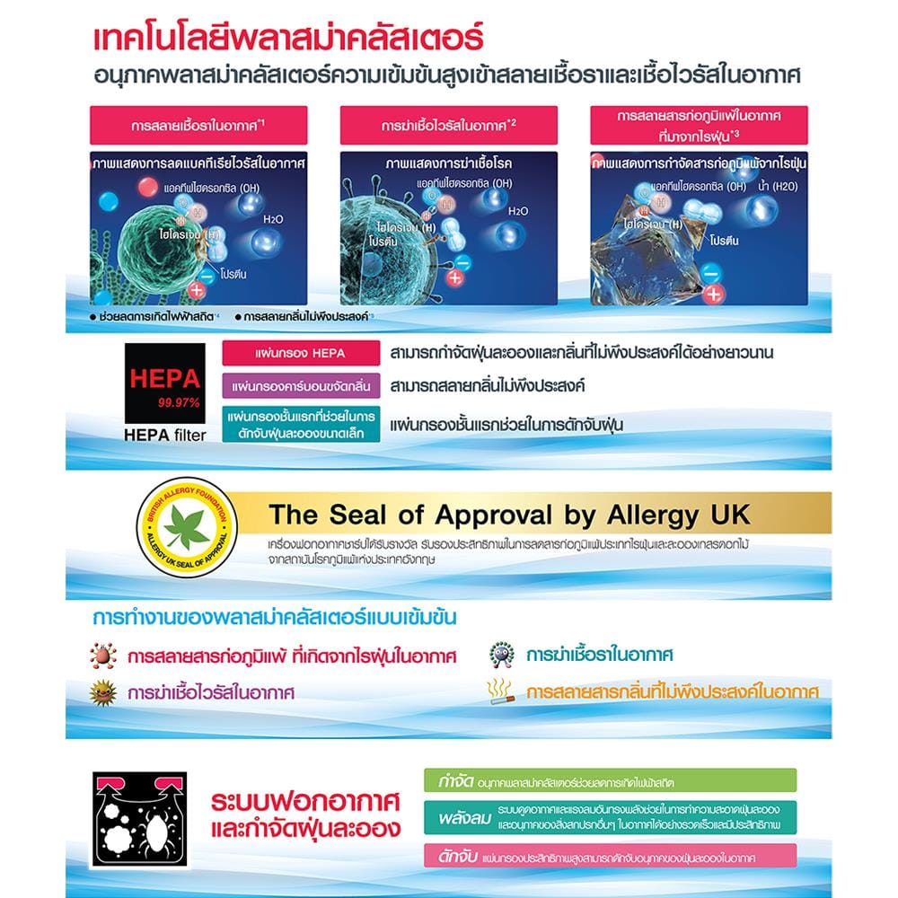 เครื่องฟอกอากาศ 48 ตร.ม. SHARP FP-J60TA-W สีขาว