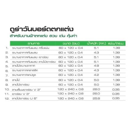 ฝ้าระบายอากาศ SHERA โมเดิร์น 0.4X60X120 ซม. สีธรรมชาติ_3
