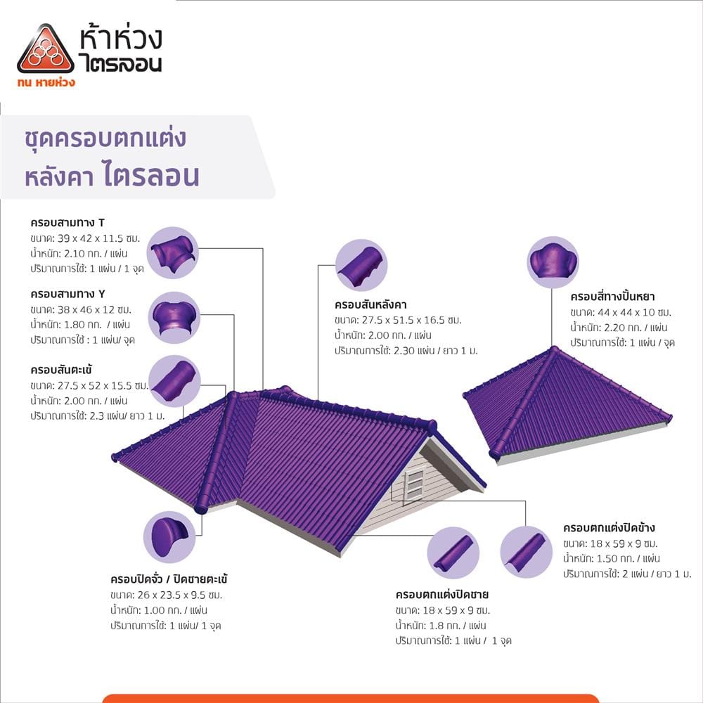 ครอบตกแต่งปิดข้าง ไตรลอน ห้าห่วง 18x59x9 ซม. สีน้ำตาลมุกโกเมน