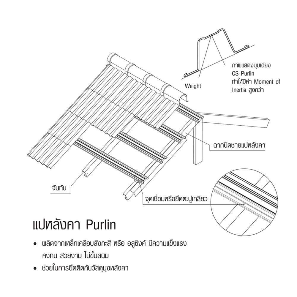 แปหลังคา SANKI 0.55 มม. 6 ม.