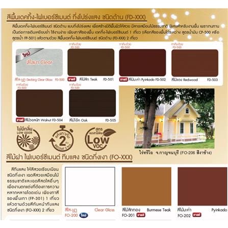 สีทาไม้ไฟเบอร์ซีเมนต์ WOODTECT FO200 สีใส กึ่งเงา 1 แกลลอน_2