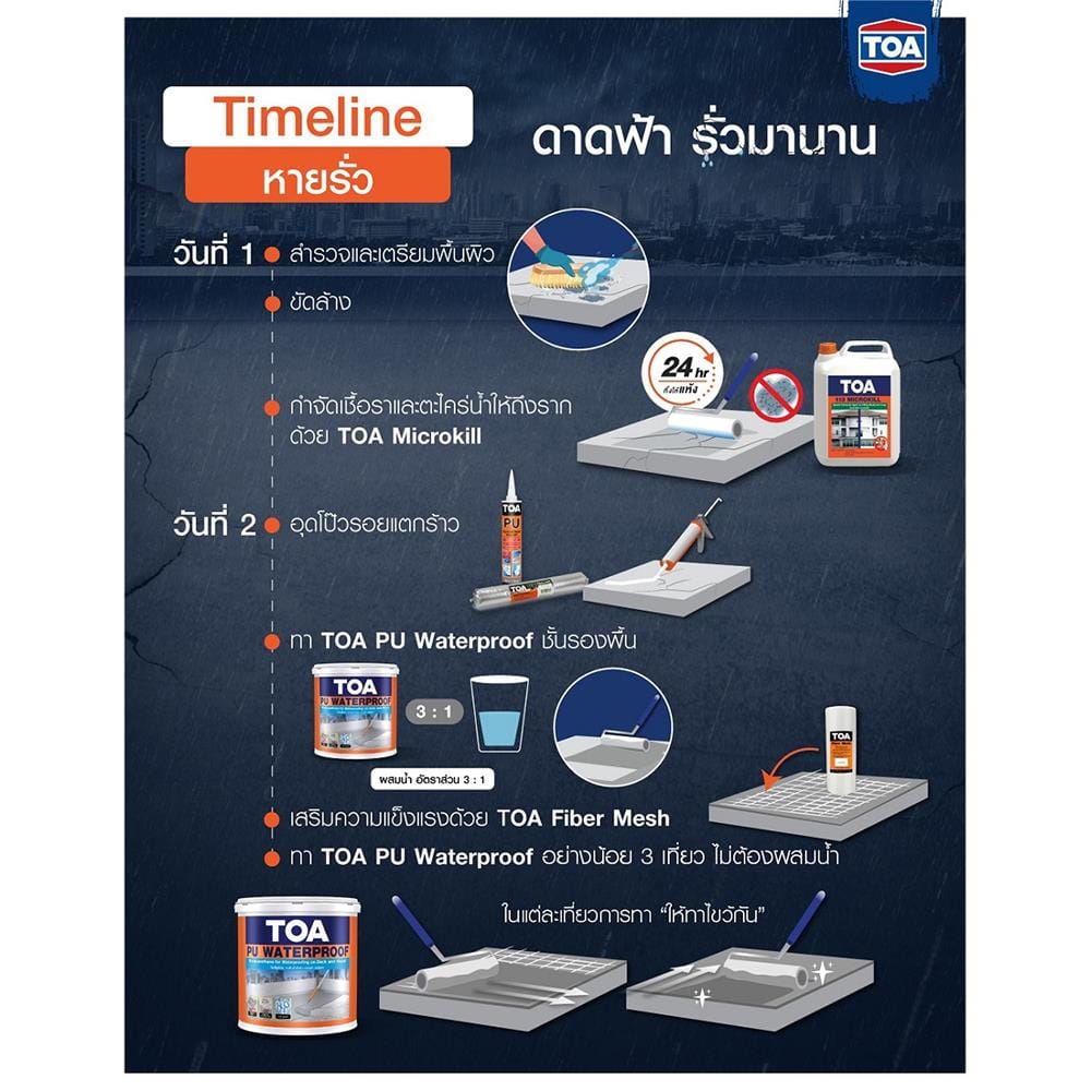 โพลียูรีเทน ทากันน้ำรั่วซึม TOA 4 กก. สีเทา
