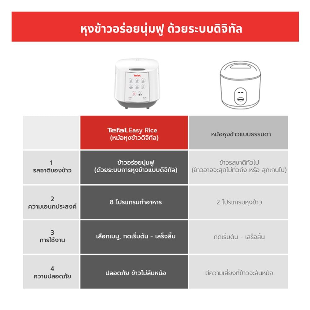 หม้อหุงข้าว DIGITAL TEFAL RK732166 1.80ลิตร