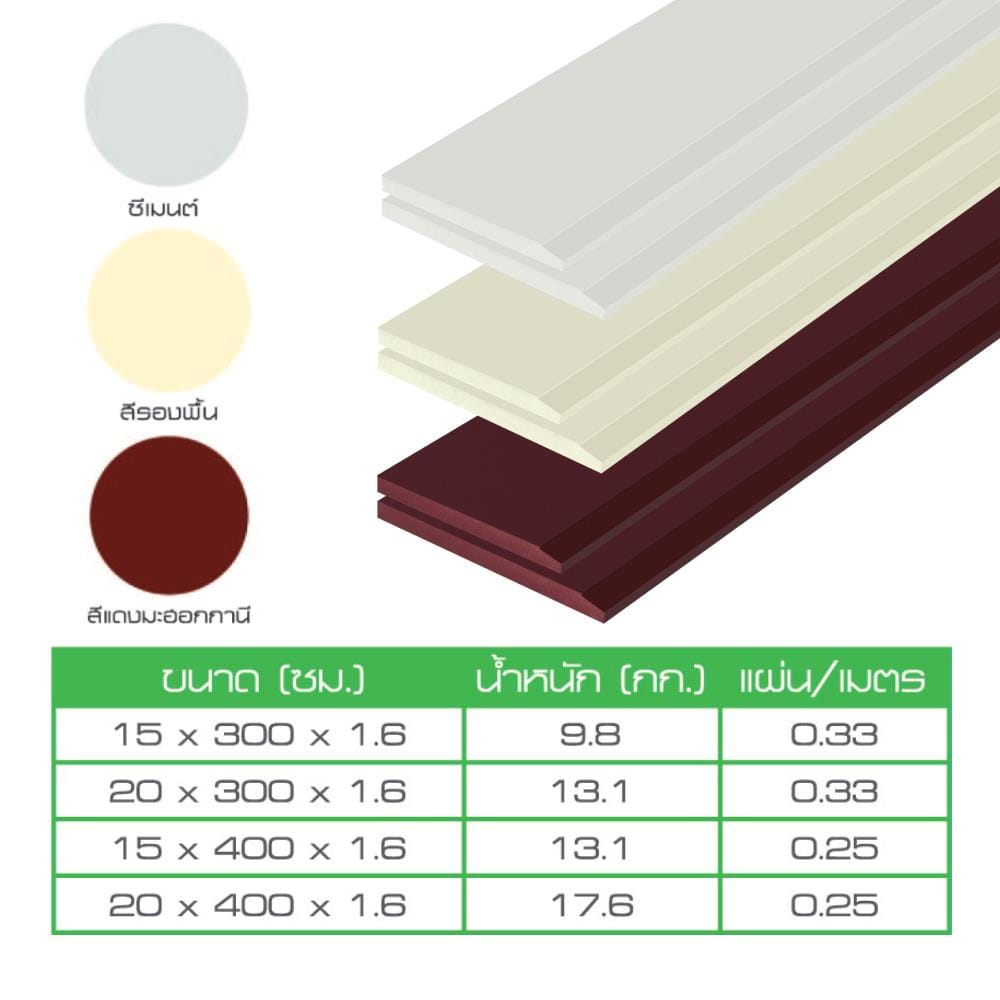ไม้เชิงชาย DURAONE หน้า 8 นิ้ว 20X400X1.6 ซม. สีธรรมชาติ