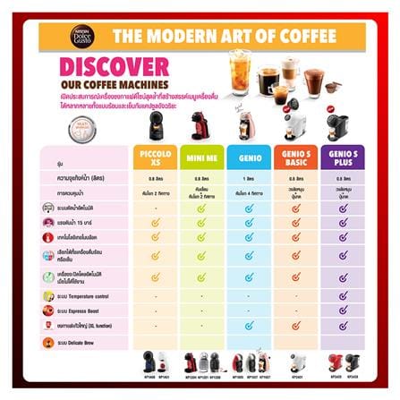 เครื่องชงกาแฟแคปซูล KRUPS KP120H66_5