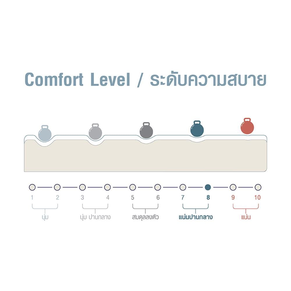 ที่นอนสปริง 3.5 ฟุต SERA GRANDE รุ่น GRAND