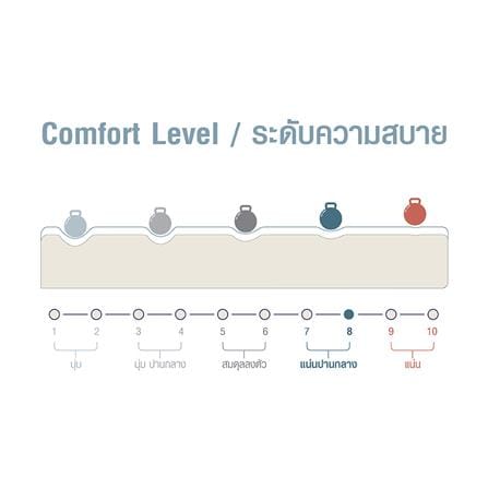 ที่นอนสปริง 3.5 ฟุต SERA GRANDE รุ่น GRAND_4