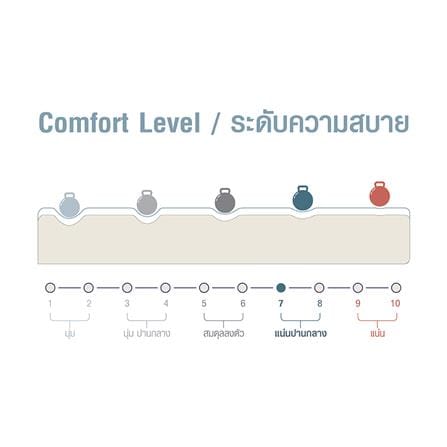 ที่นอนสปริง 3.5 ฟุต SERA GRANDE รุ่น SURE-2_4