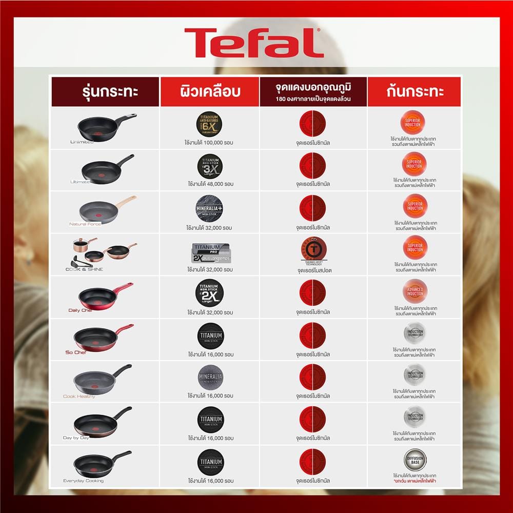 กระทะลึก 28 ซม. TEFAL EVERYDAY COOKING