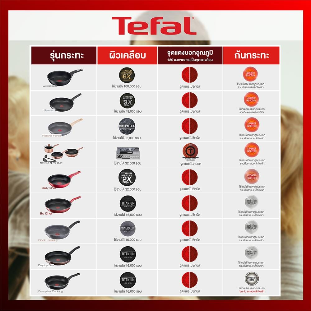 กระทะลึก 24 ซม. TEFAL EVERYDAY COOKING