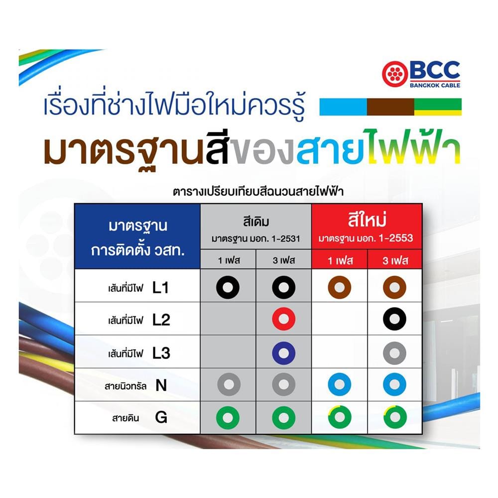 สายไฟ VCT BCC 3x4 ตร.มม 100 ม. สีดำ