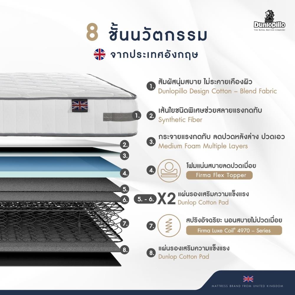 ที่นอนสปริง 6 ฟุต DUNLOPILLO NEW HAM (พร้อมหมอนหนุน 2 ใบ)