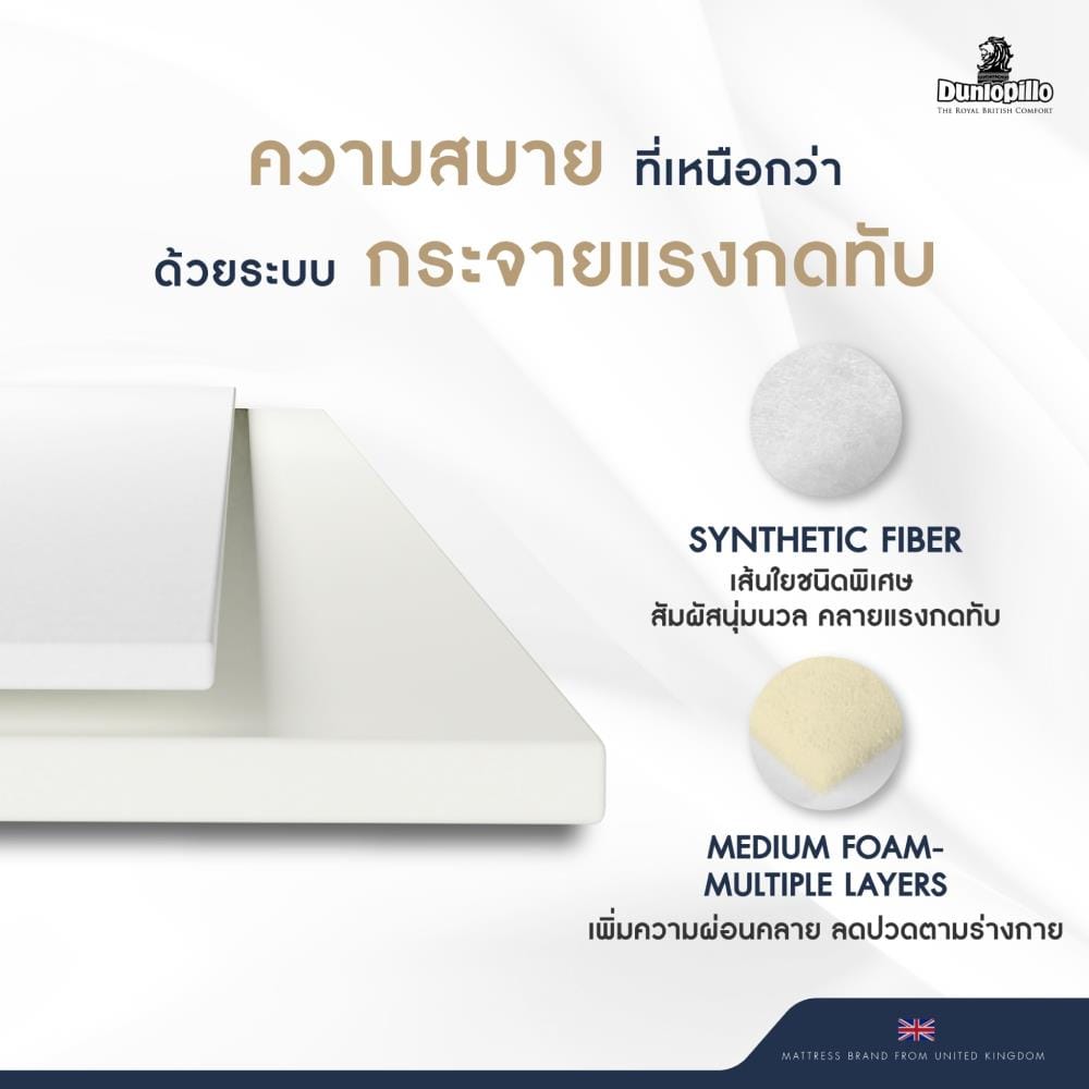 ที่นอนสปริง 6 ฟุต DUNLOPILLO NEW HAM (พร้อมหมอนหนุน 2 ใบ)