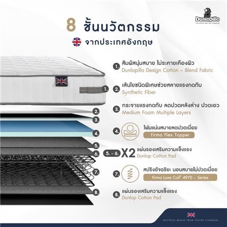 ที่นอนสปริง 6 ฟุต DUNLOPILLO NEW HAM (พร้อมหมอนหนุน 2 ใบ)_4