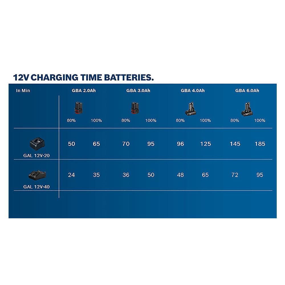 แท่นชาร์จแบตเตอรี่ BOSCH GAL 12V-40 12 โวลต์