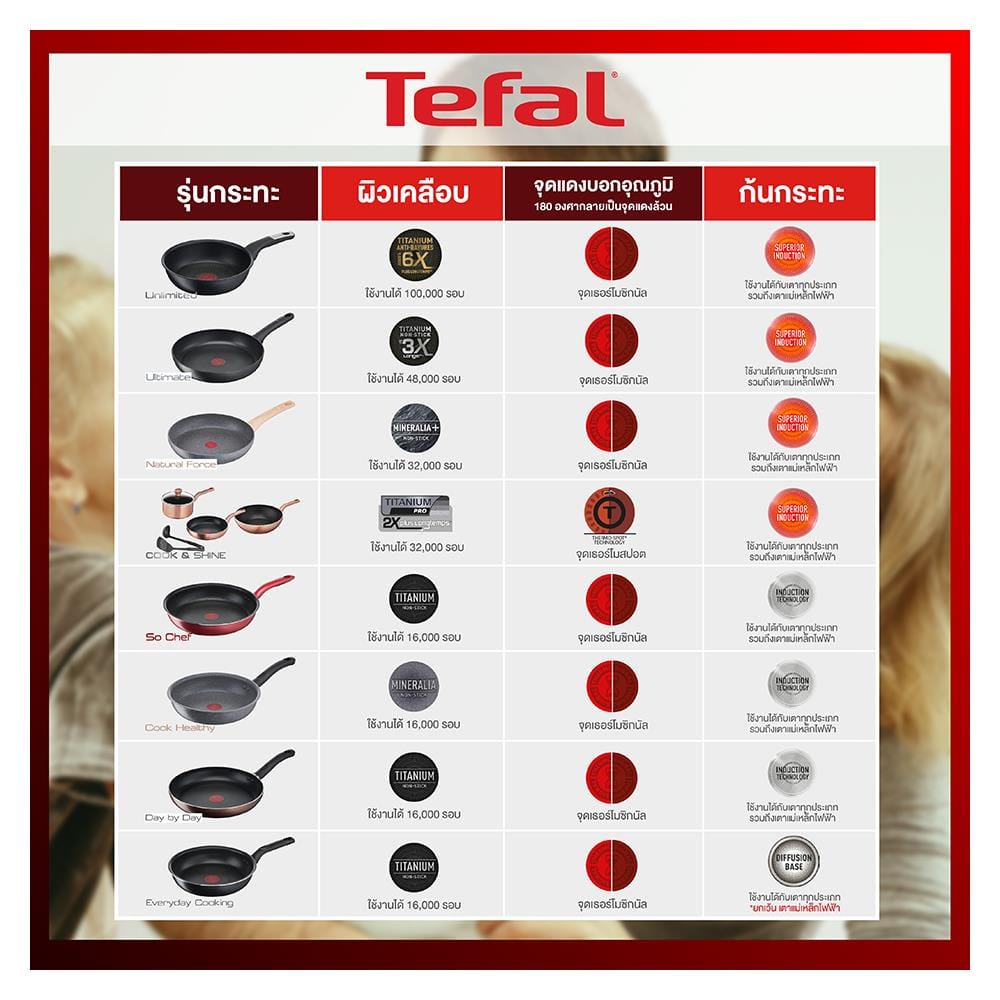 ชุดเครื่องครัว TEFAL COOK&SHINE IH 6 ชิ้น