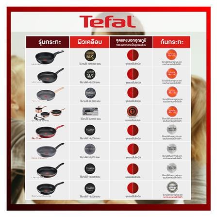 ชุดเครื่องครัว TEFAL COOK&SHINE IH 6 ชิ้น_4