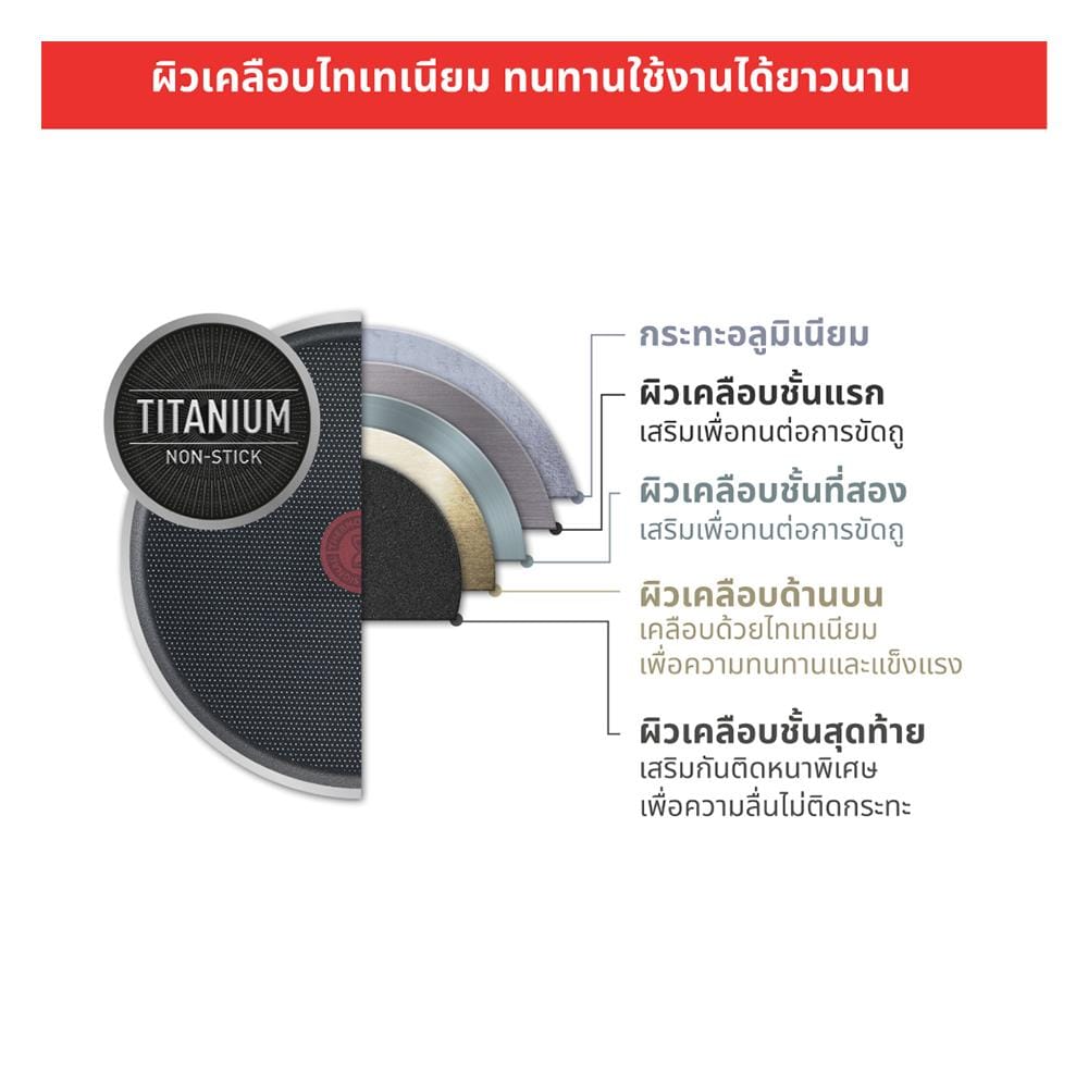 ชุดเครื่องครัว TEFAL DAY BY DAY IH 4 ชิ้น
