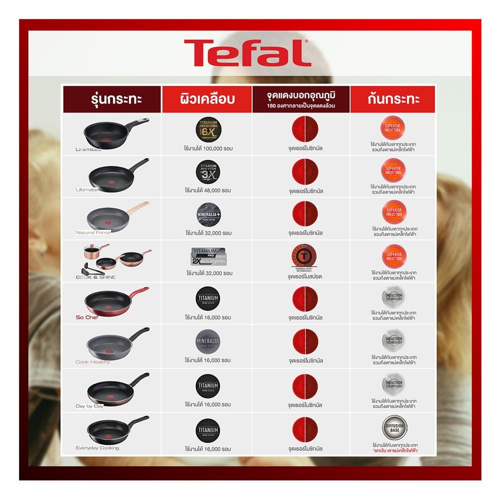 กระทะลึก 24 ซม. TEFAL DAY BY DAY
