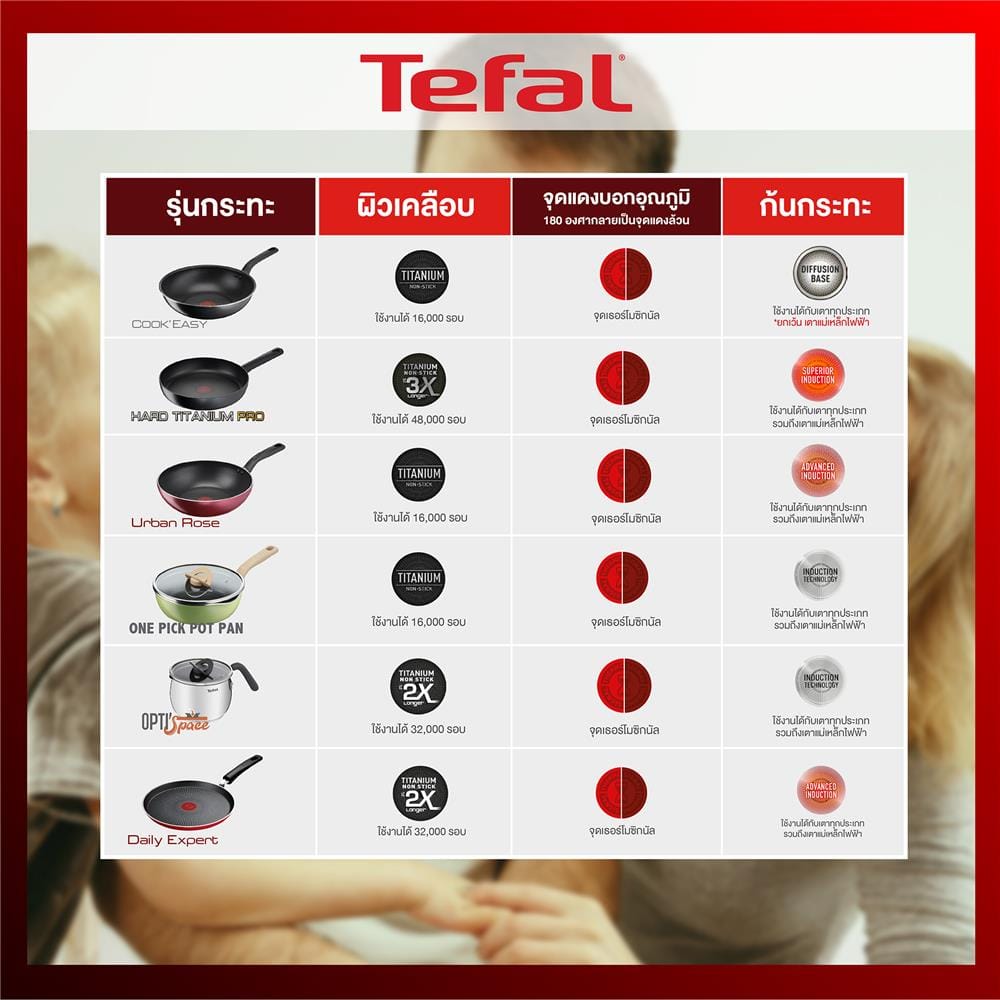 กระทะตื้น 24 ซม. TEFAL SO CHEF