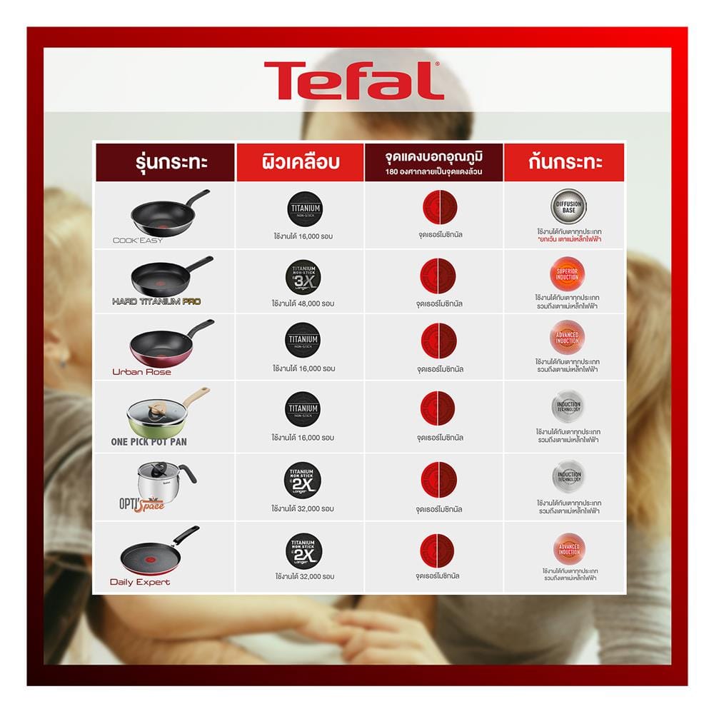 กระทะลึก TEFAL SO CHEF IH 28 ซม.