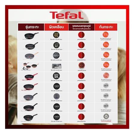 กระทะลึก TEFAL SO CHEF IH 28 ซม._7