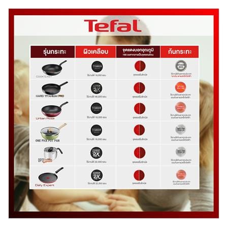 กระทะลึก TEFAL SO CHEF IH 28 ซม._8