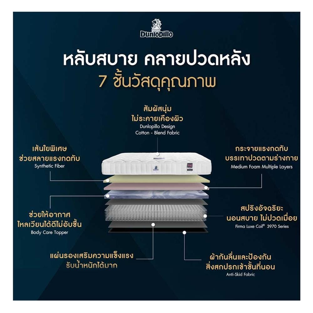 ที่นอนสปริง 5 ฟุต DUNLOPILLO รุ่น TWILIGHT พร้อมหมอนหนุน 2 ชิ้น