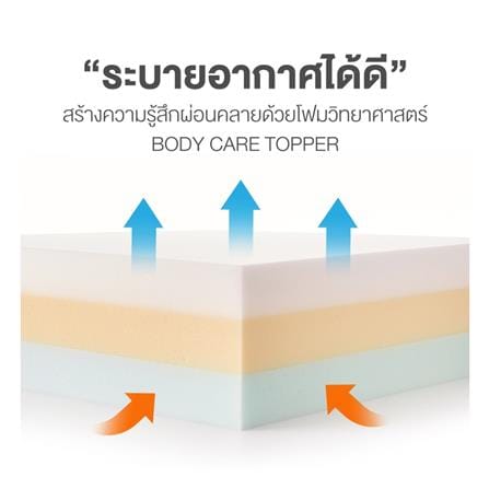 ที่นอนสปริง 5 ฟุต DUNLOPILLO รุ่น TWILIGHT พร้อมหมอนหนุน 2 ชิ้น_16