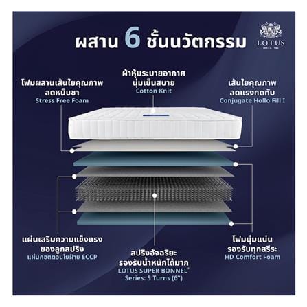 ที่นอนสปริง 5 ฟุต LOTUS รุ่น NORTHLIGHT I พร้อมหมอนหนุน 2 ชิ้น_4
