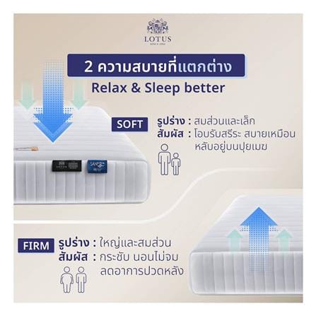 ที่นอนพ็อกเก็ตสปริง 5 ฟุต LOTUS รุ่น CASTLE พร้อมหมอนหนุน 2 ใบ_3