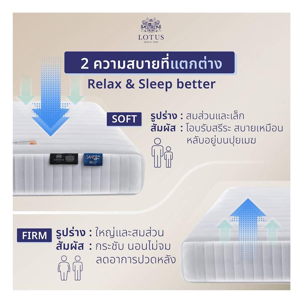 ที่นอนพ็อกเก็ตสปริง 3.5 ฟุต LOTUS รุ่น CASTLE พร้อมหมอนหนุน 1 ใบ