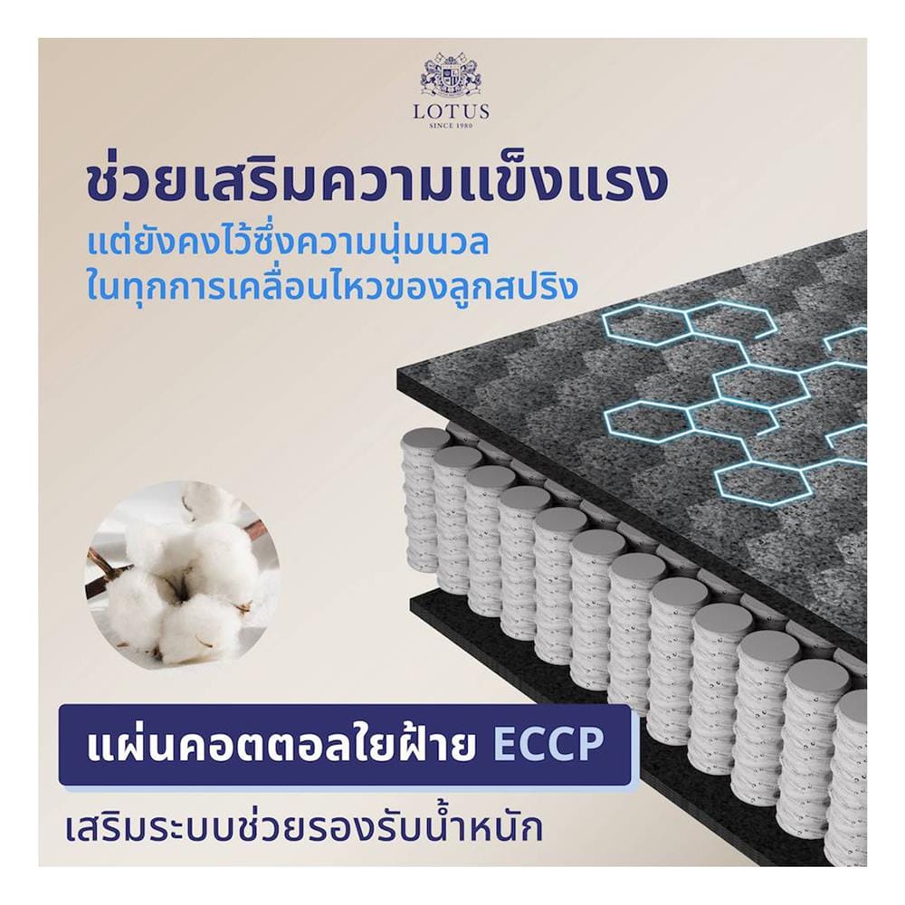 ที่นอนพ็อกเก็ตสปริง 3.5 ฟุต LOTUS รุ่น CASTLE พร้อมหมอนหนุน 1 ใบ