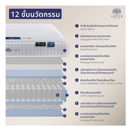 ที่นอนพ็อกเก็ตสปริง 3.5 ฟุต LOTUS รุ่น CASTLE พร้อมหมอนหนุน 1 ใบ_2