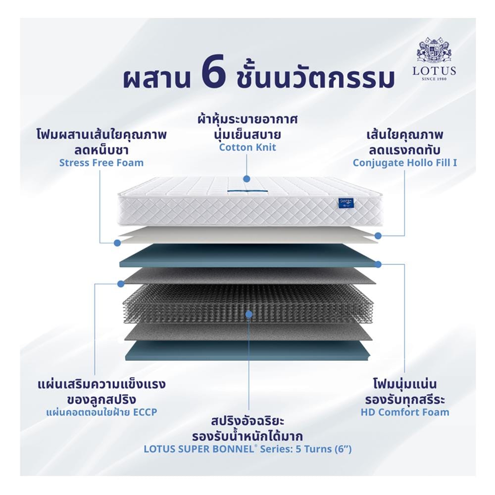 ที่นอนสปริง 3.5 ฟุต LOTUS รุ่น THE LOUNGE พร้อมหมอนหนุน 1 ใบ