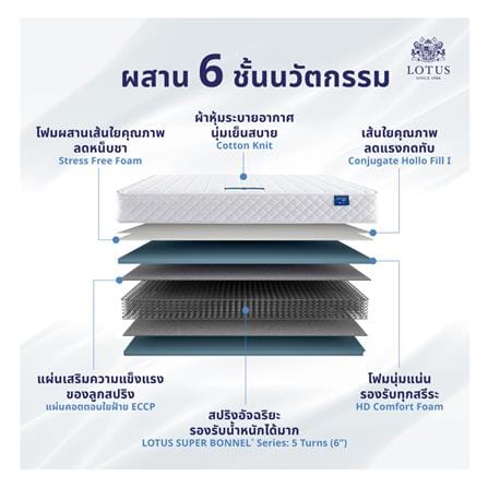ที่นอนสปริง 3.5 ฟุต LOTUS รุ่น THE LOUNGE พร้อมหมอนหนุน 1 ใบ_4