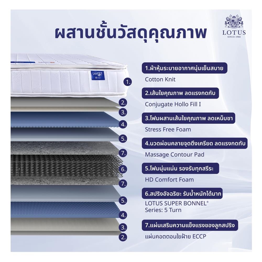 ที่นอนสปริง 5 ฟุต LOTUS รุ่น NORTHLIGHT II พร้อมหมอนหนุน 2 ชิ้น