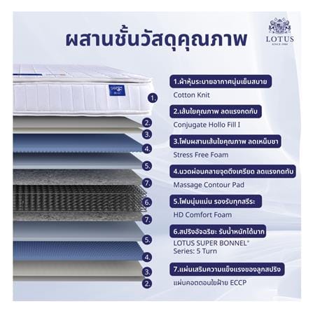 ที่นอนสปริง 3.5 ฟุต LOTUS รุ่น ์NORTHLIGHT II พร้อมหมอนหนุน 1 ชิ้น_5