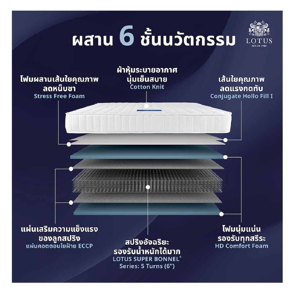 ที่นอนสปริง 6 ฟุต LOTUS รุ่น NORTHLIGHT I พร้อมหมอนหนุน 2 ชิ้น