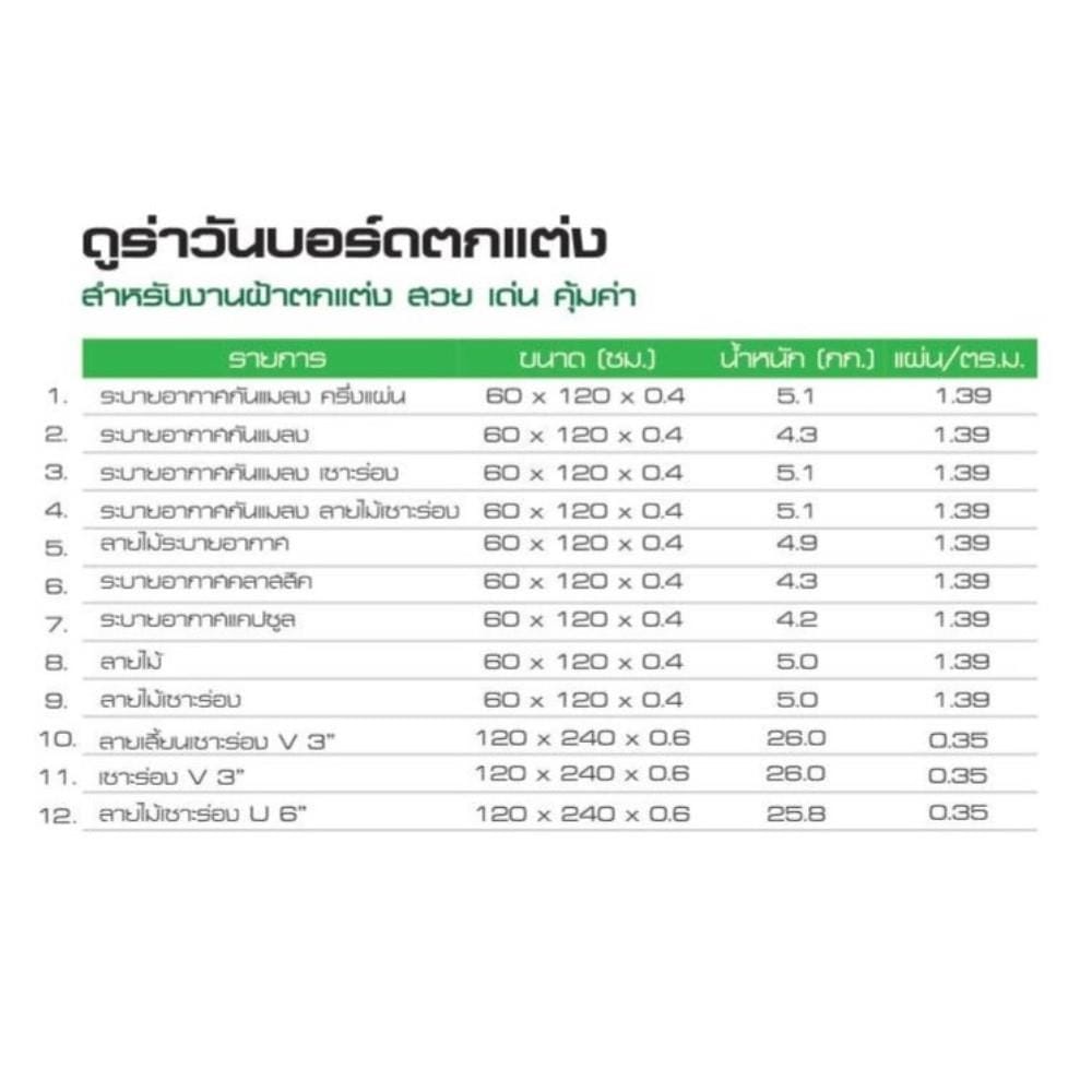 บอร์ด งานฝ้า DURAONE เซาะร่องลายไม้ U หน้า 6 นิ้ว 120X240X0.6 ซม. สีซีเมนต์