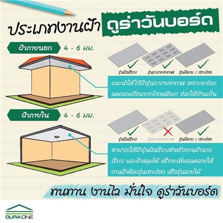 บอร์ด งานฝ้า DURAONE เซาะร่องลายไม้ U หน้า 6 นิ้ว 120X240X0.6 ซม. สีซีเมนต์_1