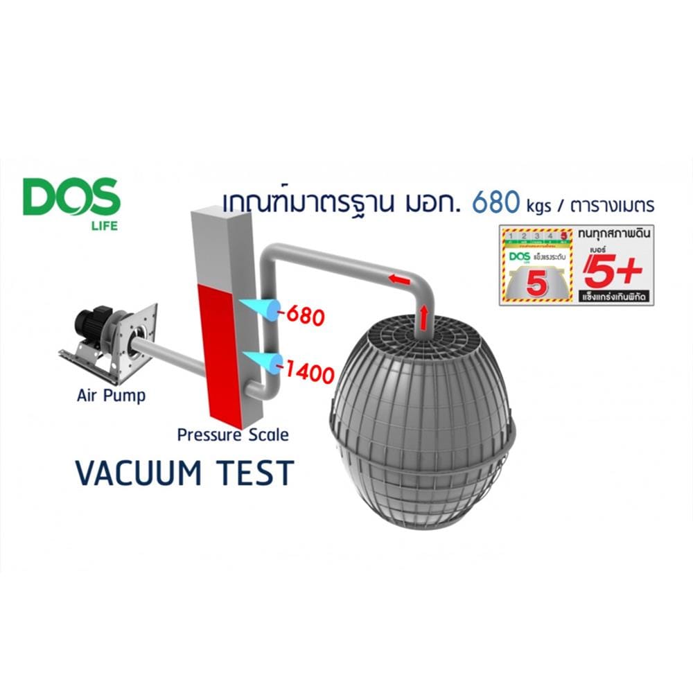 ถังบำบัดน้ำเสีย DOS COMPACT 4000 ลิตร สีเทา
