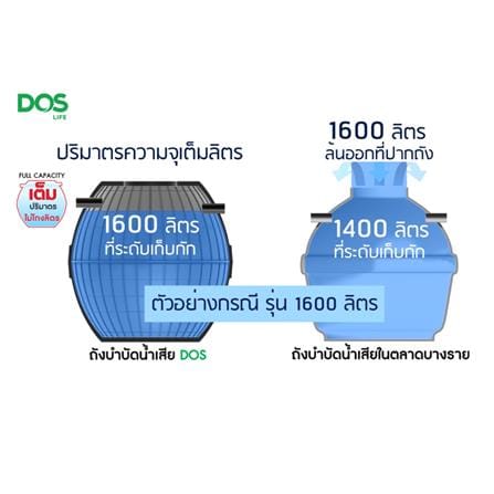 ถังบำบัดน้ำเสีย DOS COMPACT 4000 ลิตร สีเทา_6
