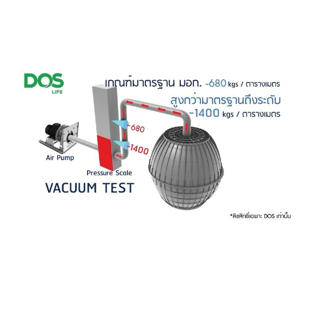 ถังบำบัดน้ำเสีย DOS ULTRA 1600 ลิตร สีเทา