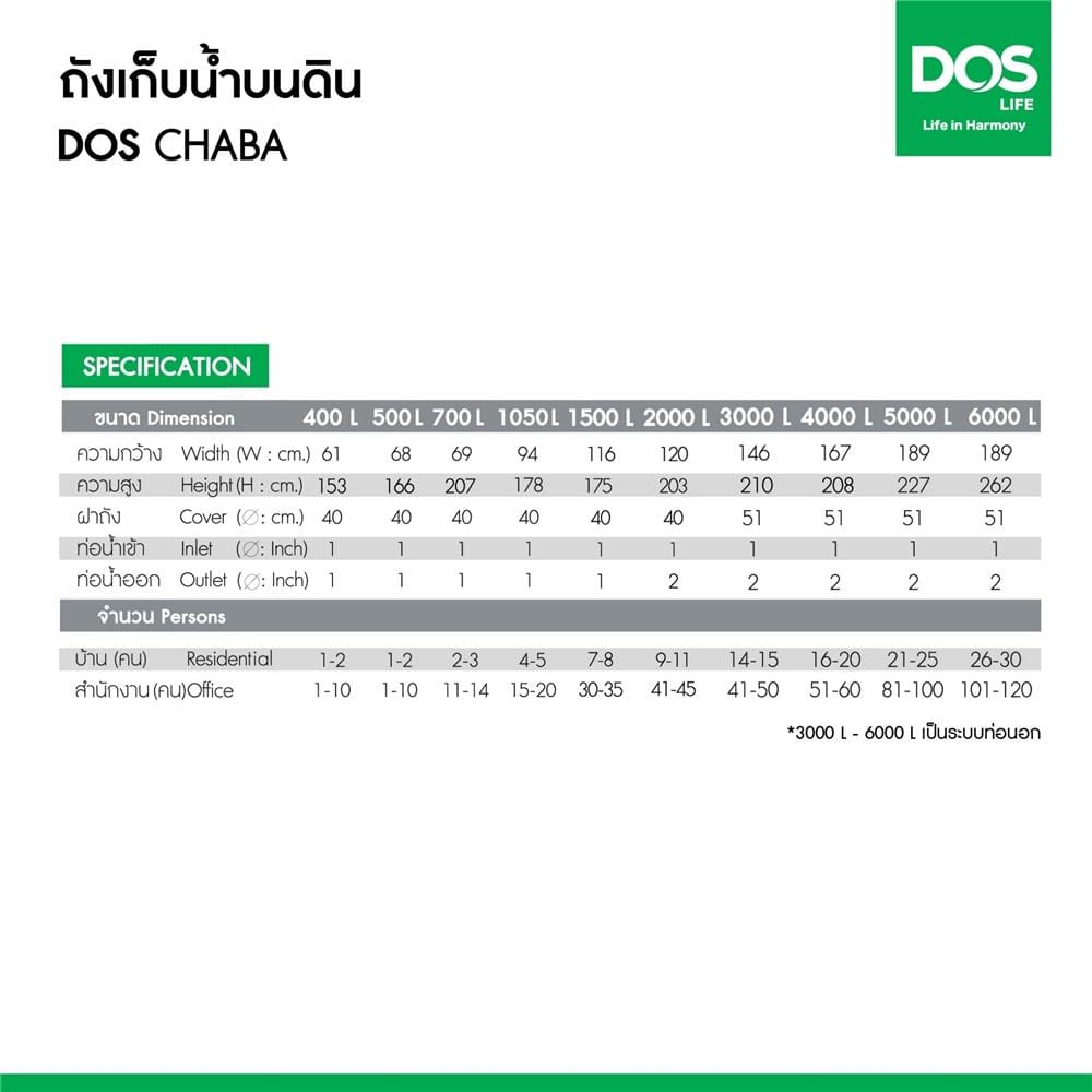 ถังเก็บน้ำ DOS CHABA 5000 ลิตร สี SANDY BROWN