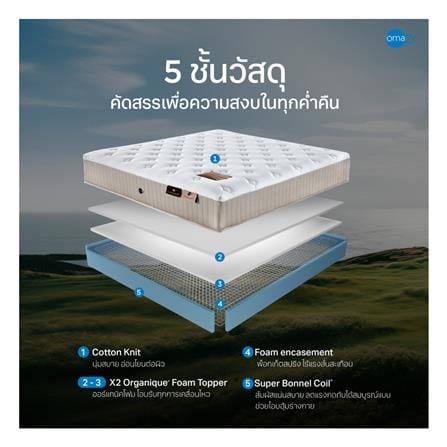 ที่นอนสปริง 5 ฟุต OMAZZ รุ่น ORGANIQUE PLUS พร้อมหมอนหนุน 2 ใบ)_4