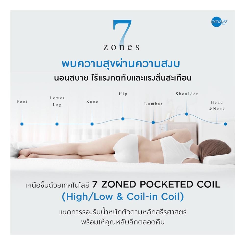 ที่นอนพ็อกเก็ตสปริง 5 ฟุต OMAZZ รุ่น FARTONA พร้อมชุดเครื่องนอน 8 ชิ้น